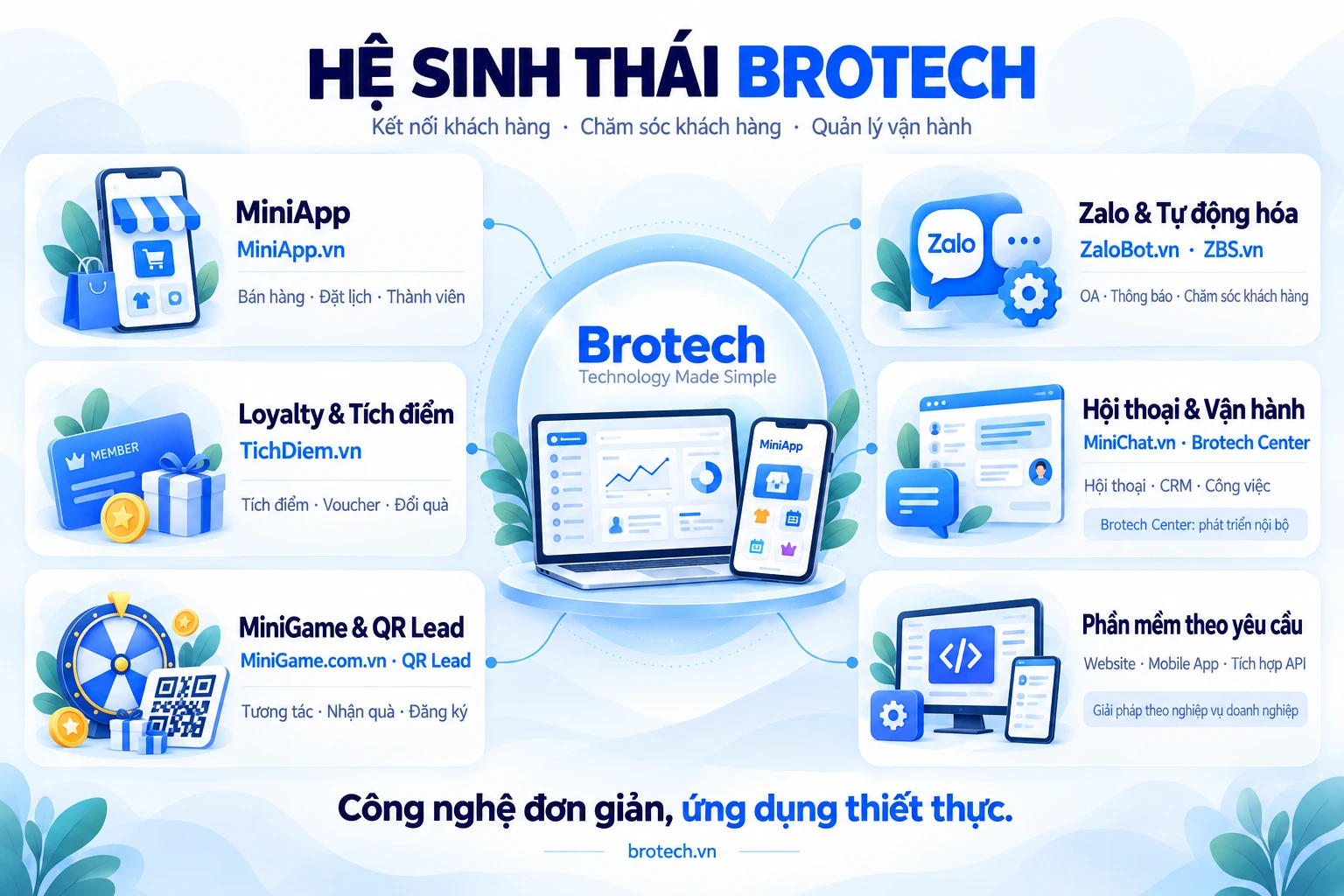 Hệ sinh thái Brotech: MiniApp.vn, TichDiem.vn, MiniGame.com.vn, QR Lead, ZaloBot.vn, ZBS.vn, MiniChat.vn, Brotech Center và phần mềm theo yêu cầu.
